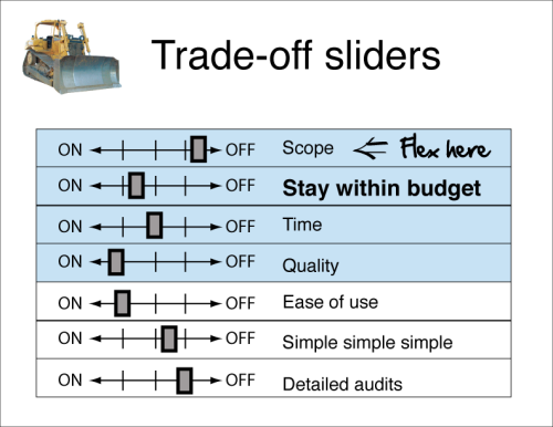 Trade off Sliders